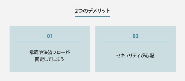 2つのデメリット