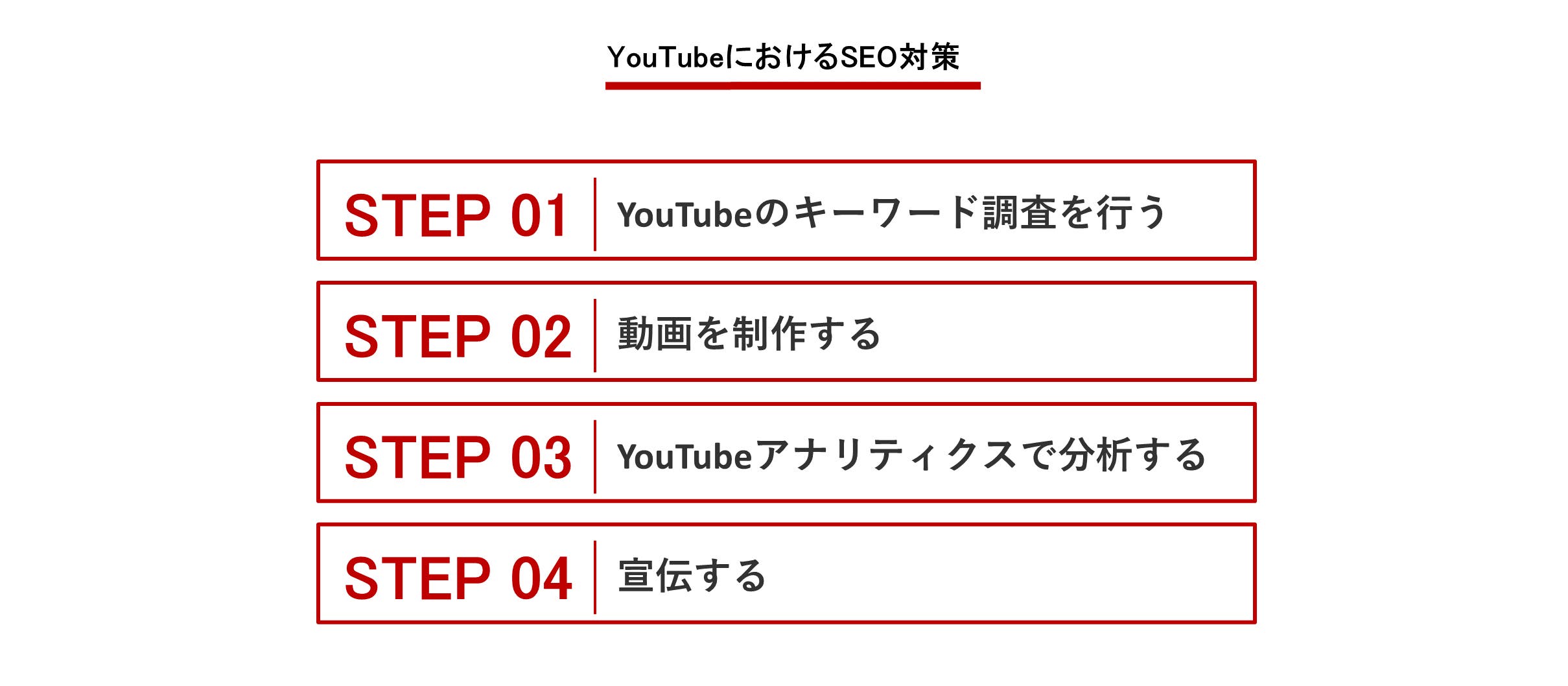 youtube seo